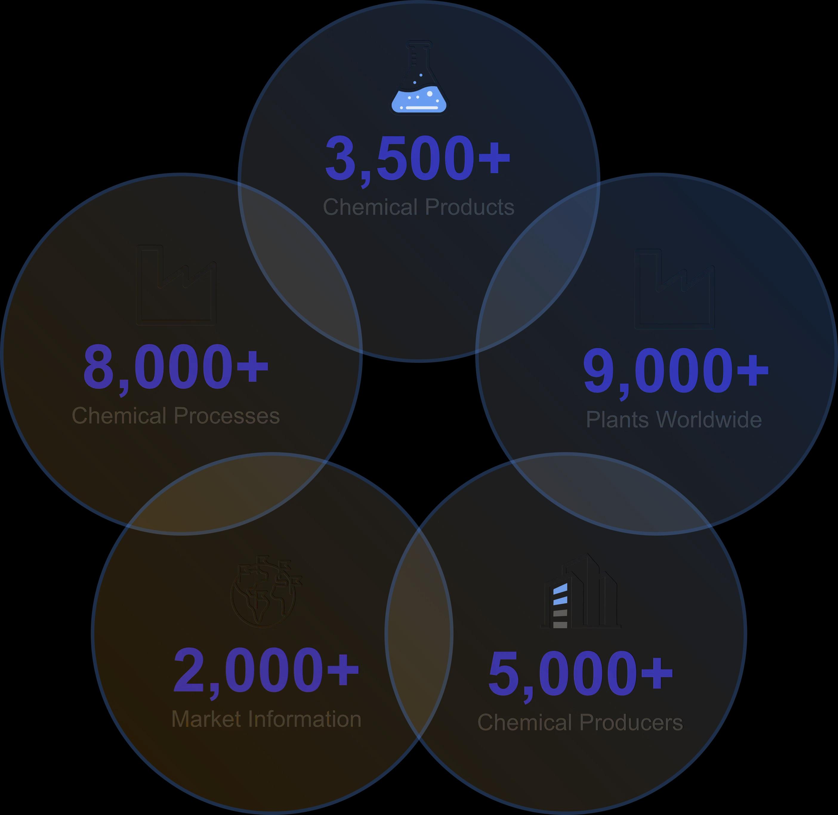 Company-Product Insights
